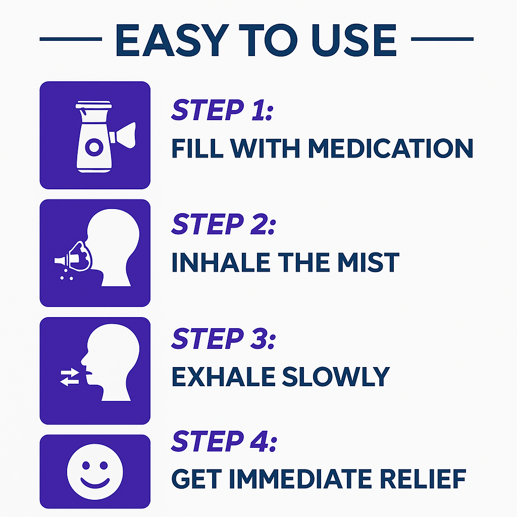 Puffly™ - Portable Handheld Nebulizer